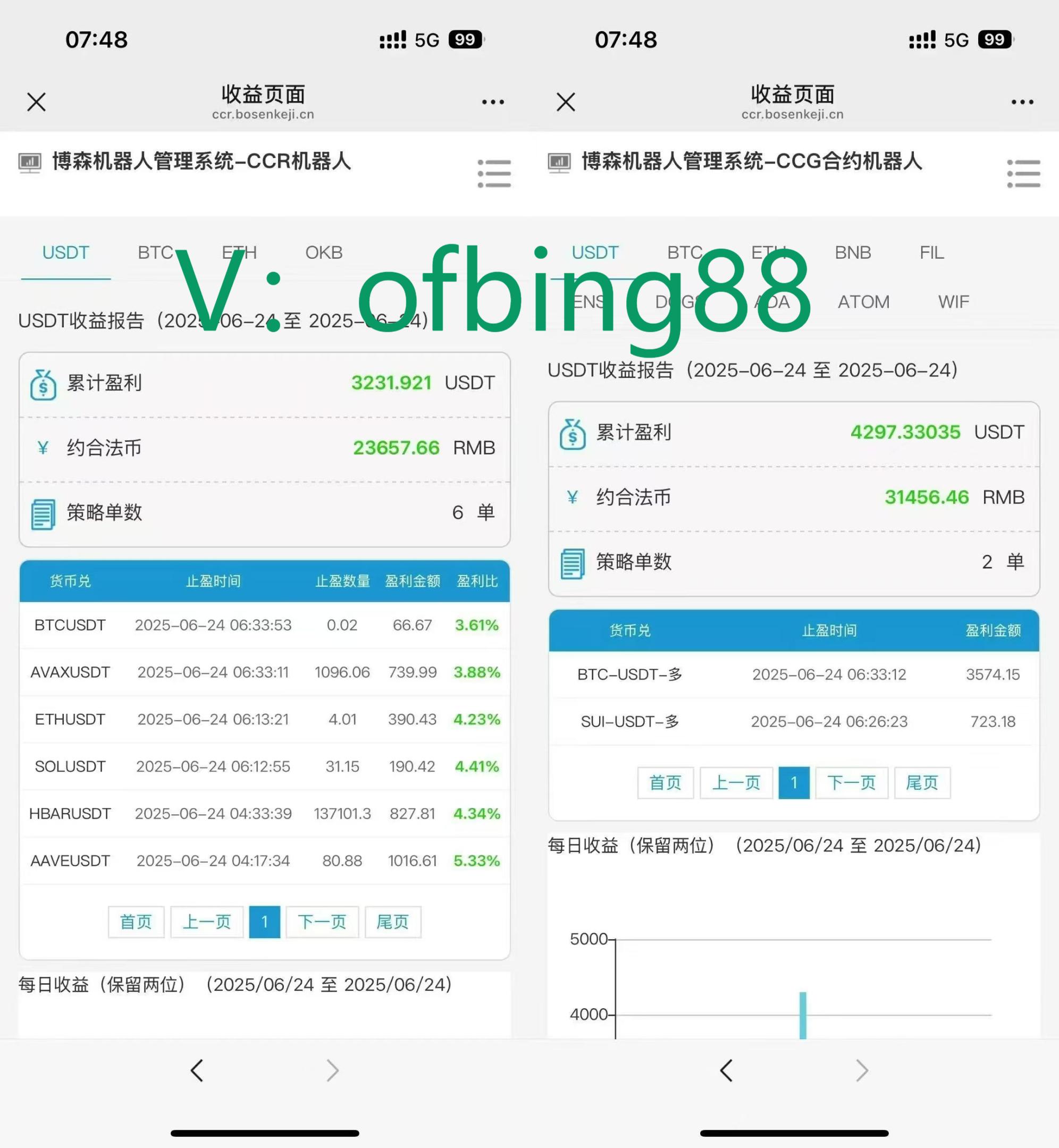 CCR智能炒币机器人：曙光刺破了黎明的黑暗，你可以割肉了