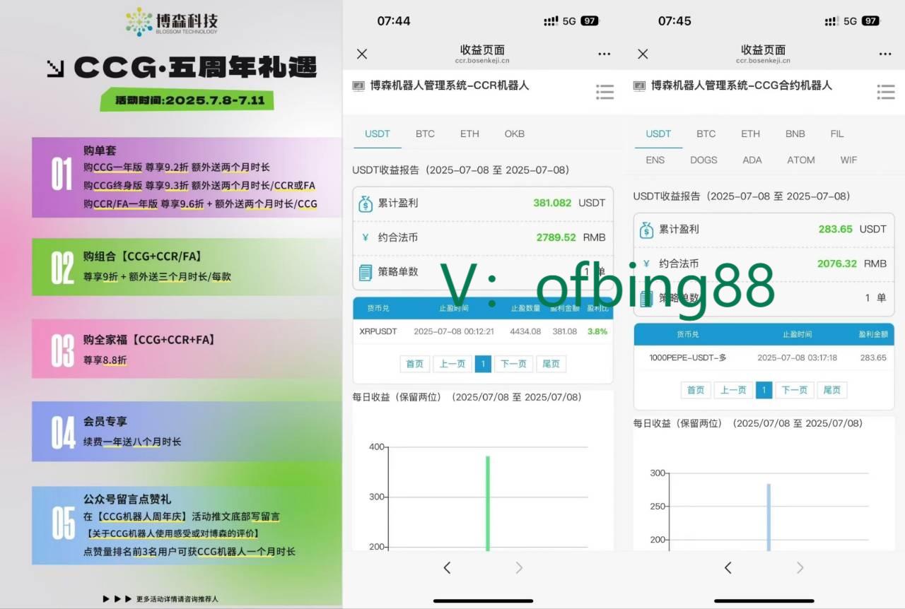 博森科技CCR全自动炒币机器人：币圈财富自由的秘籍