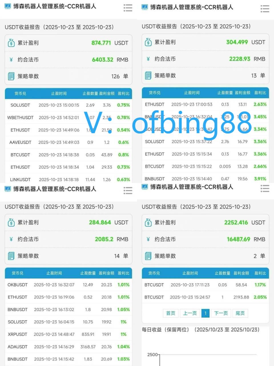博森科技CCR全自动炒币机器人:赚钱前提要先学会止损